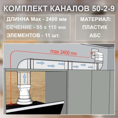 (Код: 50-2-9) GrandGermes комплект каналов для подключения кухонной вытяжки 55х110 мм